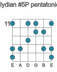 Guitar scale for G lydian #5P pentatonic in position 11